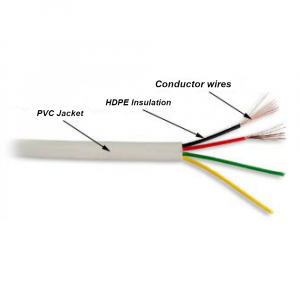 Flat voice cable, 4 wires, 28 AWG, 100 meters hank, grey